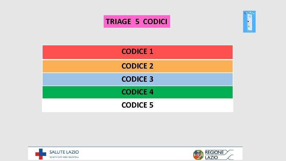 TRIAGE 5 CODICI CODICE 1 CODICE 2 CODICE 3 CODICE 4 CODICE 5 TRIAGE 5 CODICI CODICE 1 CODICE 2 CODICE 3 CODICE 4 CODICE 5