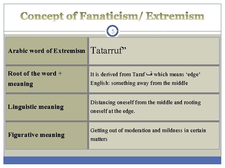 5 Arabic word of Extremism Tatarruf” Root of the word + meaning It is