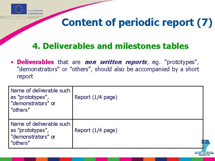 Content of periodic report (7) 4. Deliverables and milestones tables · Deliverables that are