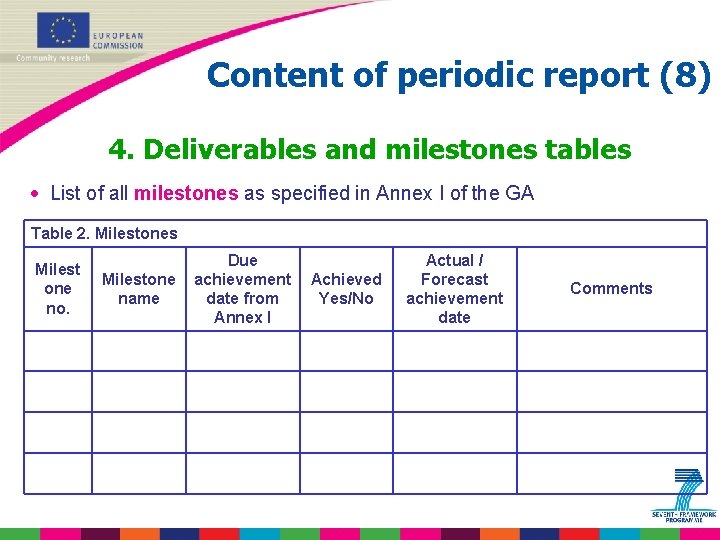 Content of periodic report (8) 4. Deliverables and milestones tables · List of all