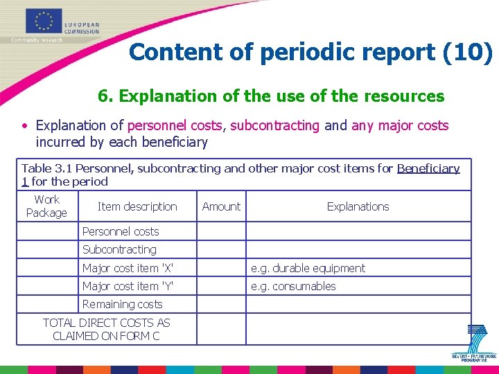 Content of periodic report (10) 6. Explanation of the use of the resources •