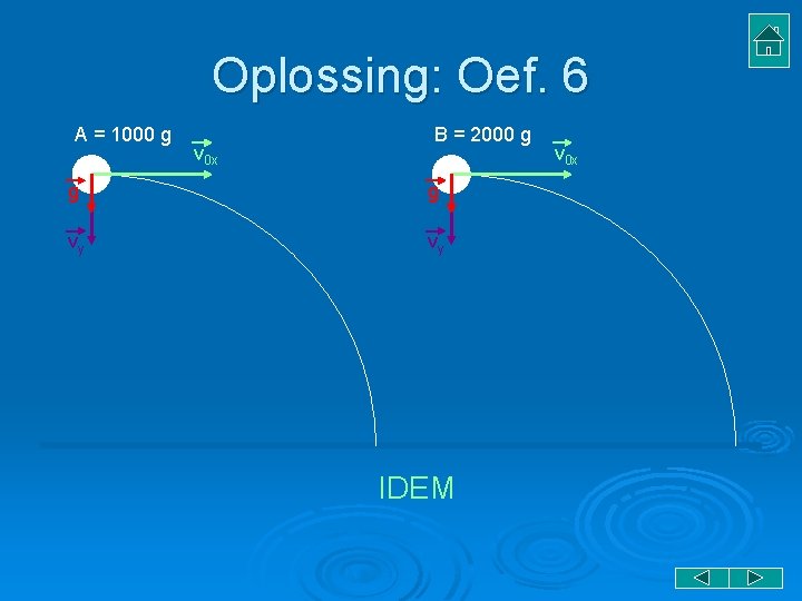 Oplossing: Oef. 6 A = 1000 g v 0 x B = 2000 g Oplossing: Oef. 6 A = 1000 g v 0 x B = 2000 g