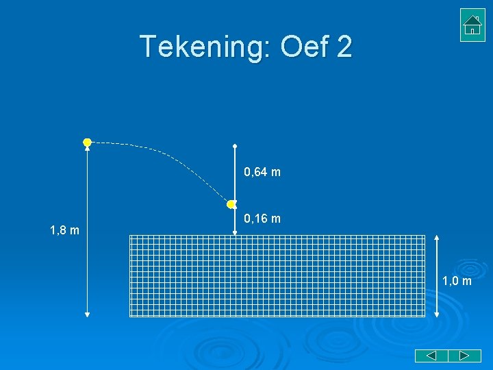 Tekening: Oef 2 0, 64 m 1, 8 m 0, 16 m 1, 0 Tekening: Oef 2 0, 64 m 1, 8 m 0, 16 m 1, 0