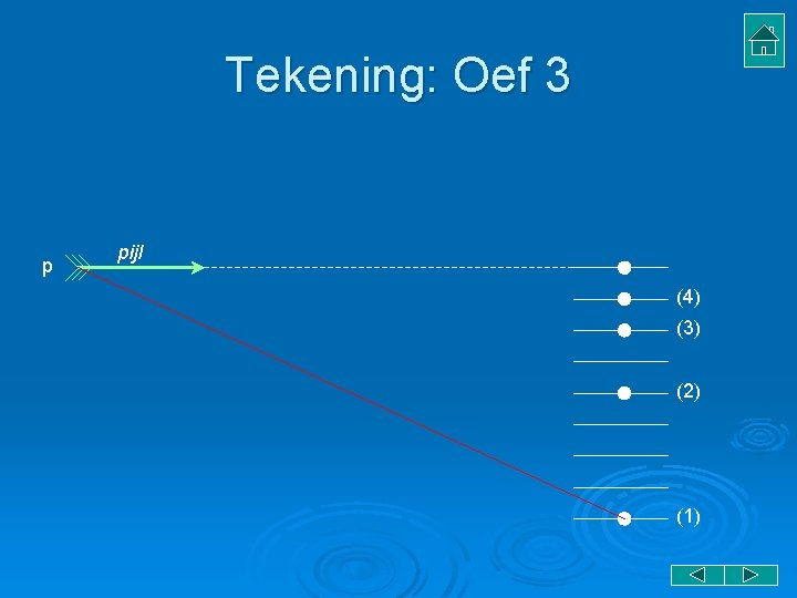 Tekening: Oef 3 p pijl (4) (3) (2) (1) Tekening: Oef 3 p pijl (4) (3) (2) (1)