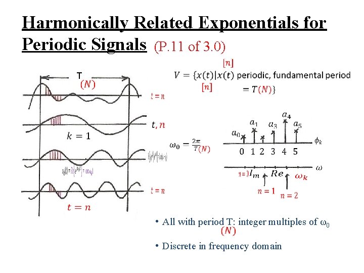 Harmonically Related Exponentials for Periodic Signals (P. 11 of 3. 0) T • All