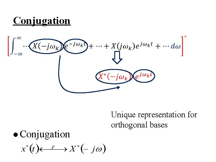 Conjugation l Conjugation Unique representation for orthogonal bases 