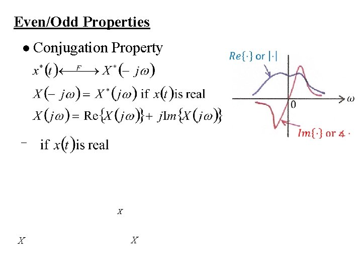 Even/Odd Properties l Conjugation Property − o X X X 