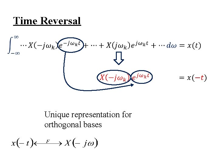 Time Reversal Unique representation for orthogonal bases 