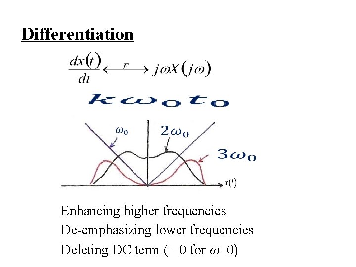 Differentiation Enhancing higher frequencies De-emphasizing lower frequencies Deleting DC term ( =0 for ω=0)