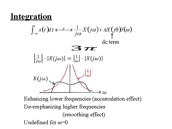 Integration dc term Enhancing lower frequencies (accumulation effect) De-emphasizing higher frequencies Accumulation (smoothing effect)