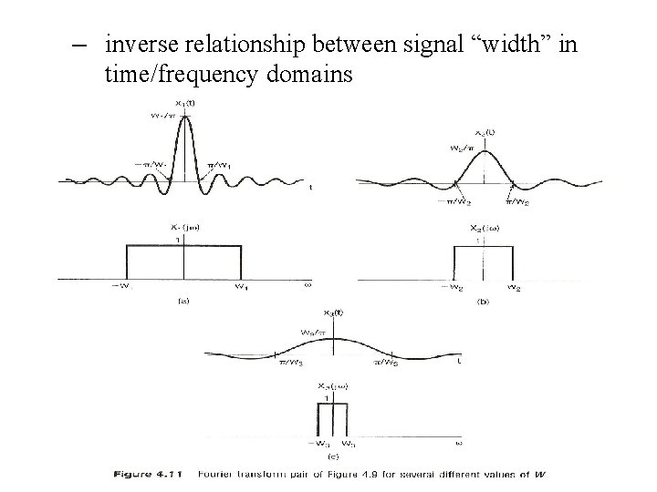 – inverse relationship between signal “width” in time/frequency domains 