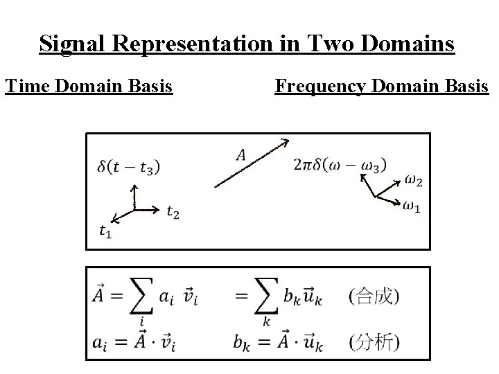 Signal Representation in Two Domains Time Domain Basis Frequency Domain Basis 