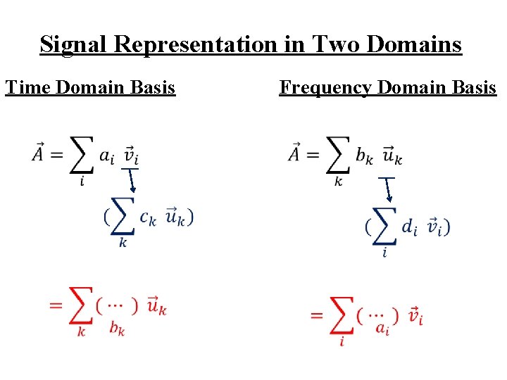 Signal Representation in Two Domains Time Domain Basis Frequency Domain Basis 