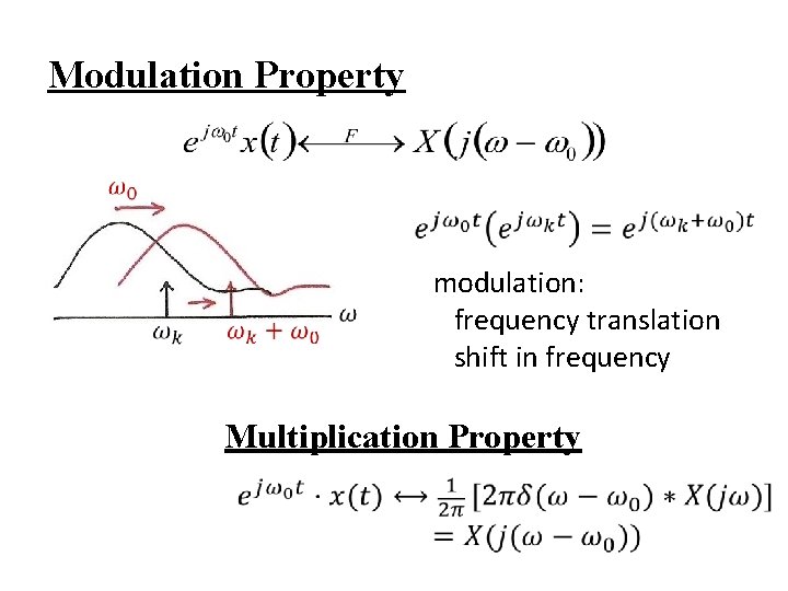 Modulation Property modulation: frequency translation shift in frequency Multiplication Property 