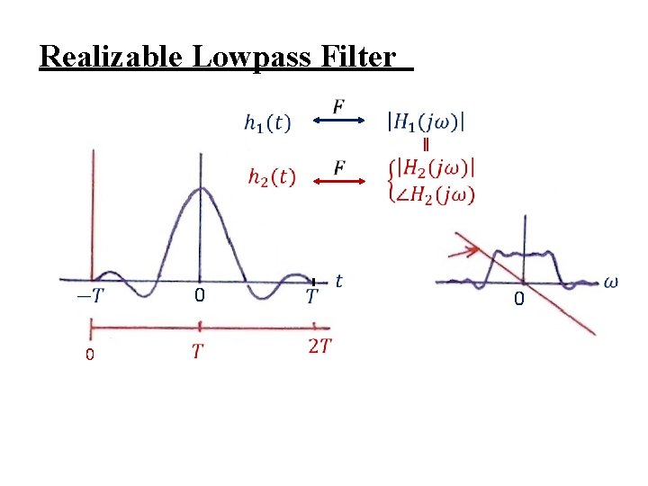 Realizable Lowpass Filter 0 0 0 
