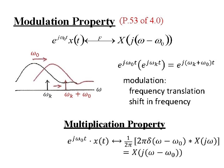 Modulation Property (P. 53 of 4. 0) modulation: frequency translation shift in frequency Multiplication