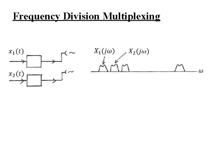 Frequency Division Multiplexing 