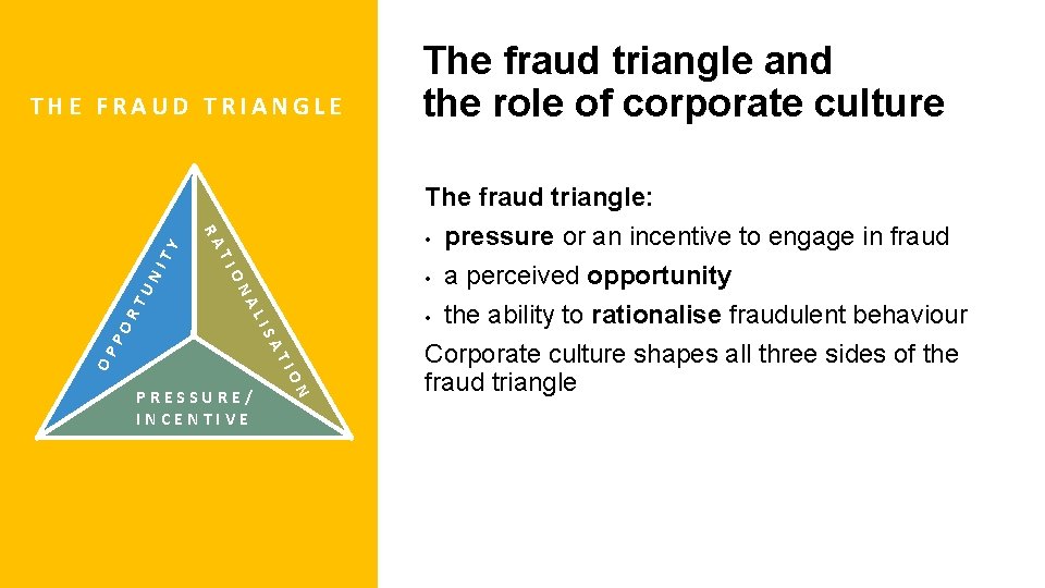 ON IT UN TI AL RT RA Y THE FRAUD TRIANGLE IO OP AT