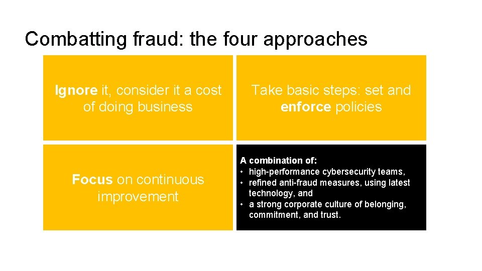 Combatting fraud: the four approaches Ignore it, consider it a cost of doing business
