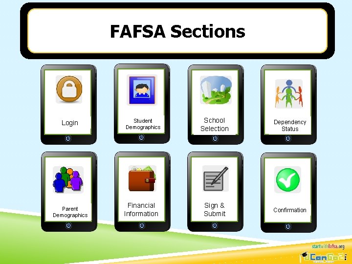 FAFSA Sections Login Parent Demographics Student Demographics Financial Information School Selection Dependency Status Sign