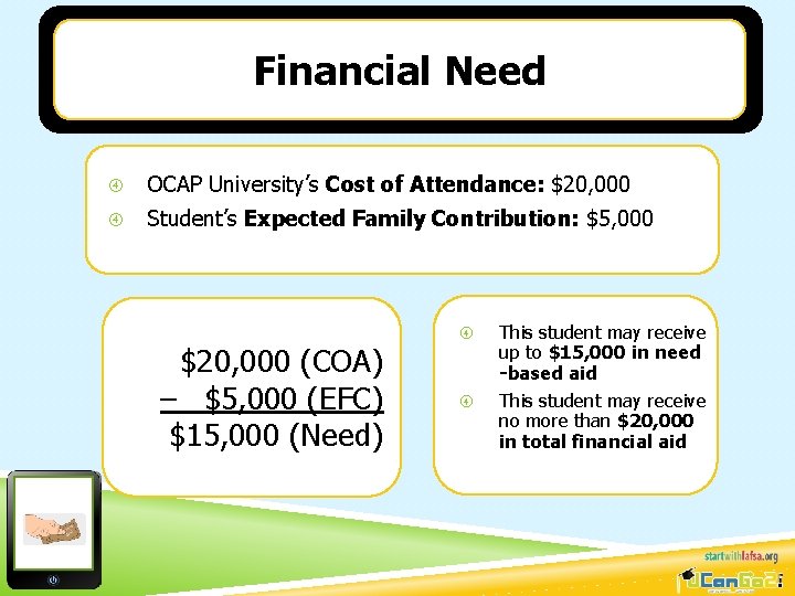 Financial Need OCAP University’s Cost of Attendance: $20, 000 Student’s Expected Family Contribution: $5,