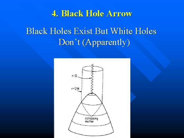 4. Black Hole Arrow Black Holes Exist But White Holes Don’t (Apparently) 