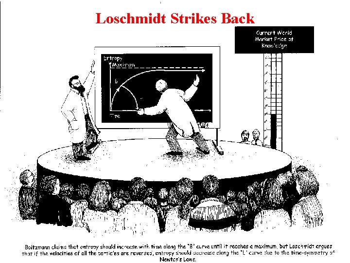 Loschmidt Strikes Back 