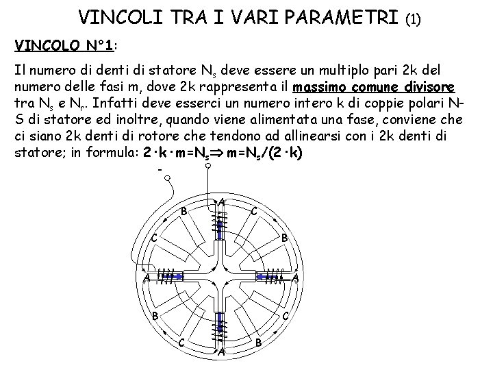 VINCOLI TRA I VARI PARAMETRI (1) VINCOLO N° 1: Il numero di denti di