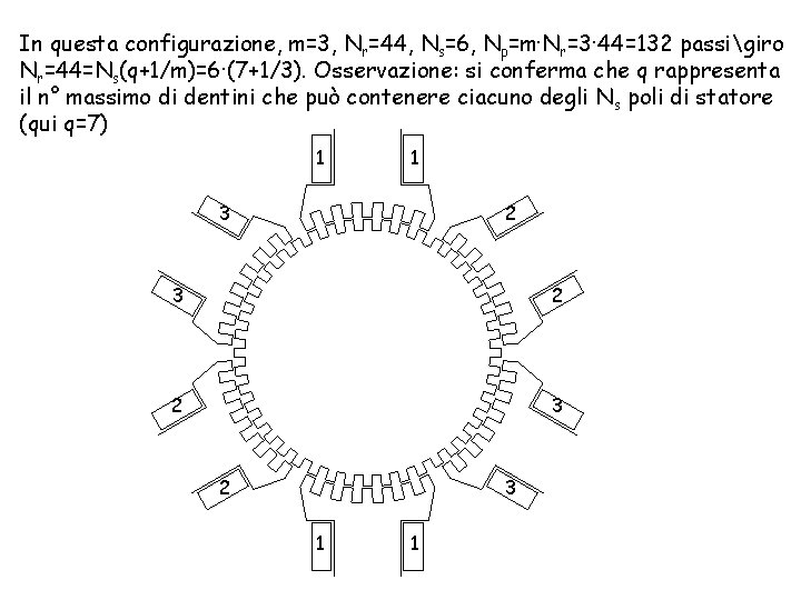 In questa configurazione, m=3, Nr=44, Ns=6, Np=m∙Nr=3∙ 44=132 passigiro Nr=44=Ns(q+1/m)=6∙(7+1/3). Osservazione: si conferma che