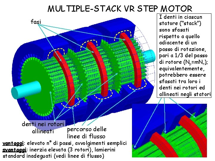 MULTIPLE-STACK VR STEP MOTOR fasi denti nei rotori percorso delle allineati linee di flusso