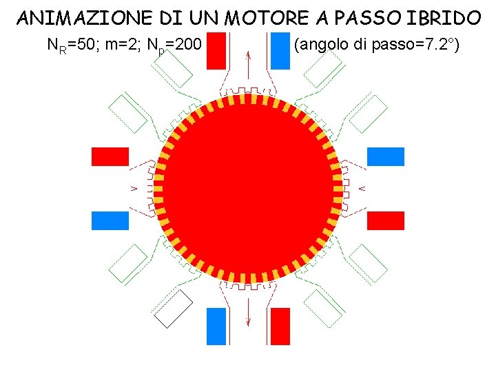 ANIMAZIONE DI UN MOTORE A PASSO IBRIDO NR=50; m=2; Np=200 (angolo di passo=7. 2°)