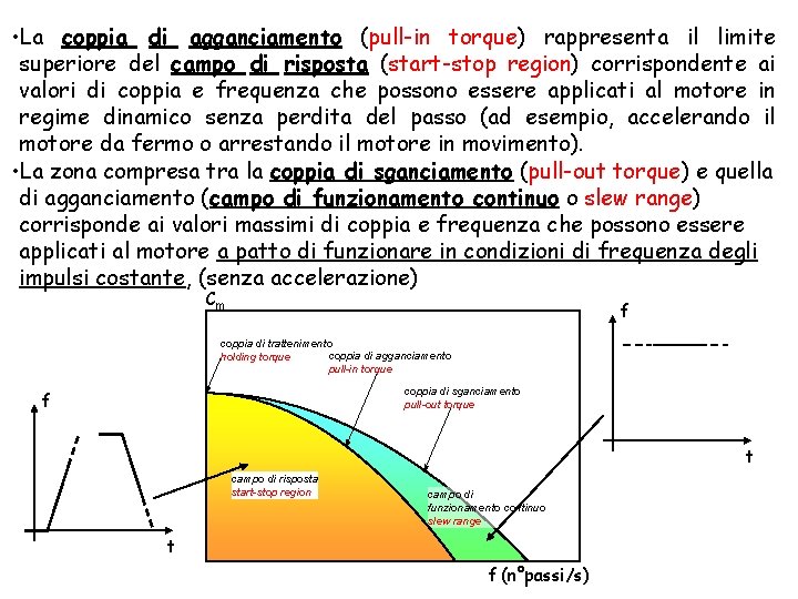  • La coppia di agganciamento (pull-in torque) rappresenta il limite superiore del campo