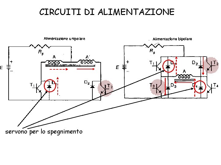 CIRCUITI DI ALIMENTAZIONE servono per lo spegnimento 