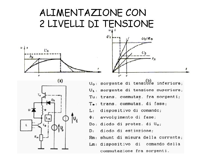 ALIMENTAZIONE CON 2 LIVELLI DI TENSIONE 