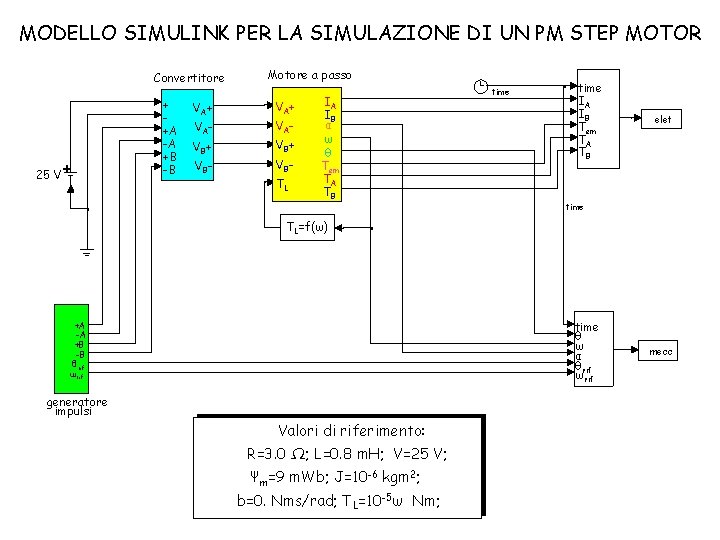 MODELLO SIMULINK PER LA SIMULAZIONE DI UN PM STEP MOTOR Convertitore + +A -A