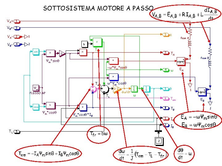 SOTTOSISTEMA MOTORE A PASSO VA+ 1 VB+ 3 VA- 2 1 VB- 4 2