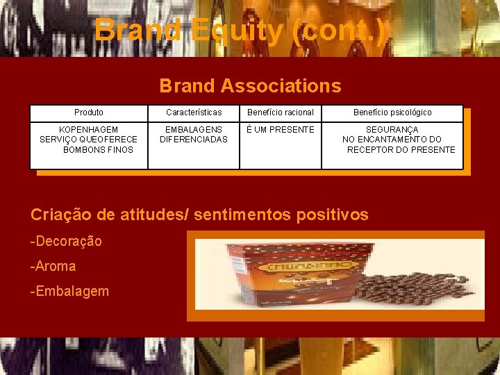 Brand Equity (cont. ) Brand Associations Produto Características Benefício racional KOPENHAGEM SERVIÇO QUEOFERECE BOMBONS