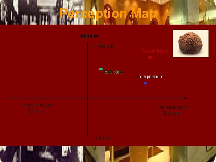 Perception Map Atenção + Atenção Boticário - Apresentação (Design) Kopenhagen Imaginarium + Apresentação (Design)