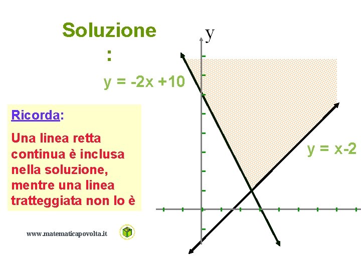 Soluzione : y y = x-2 - y = -2 x +10 Ricorda: Una