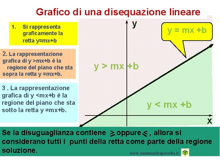 1. Grafico di una disequazione lineare y Si rappresenta y = mx +b graficamente