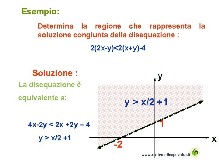 Esempio: Determina la regione che rappresenta soluzione congiunta della disequazione : la 2(2 x-y)<2(x+y)-4