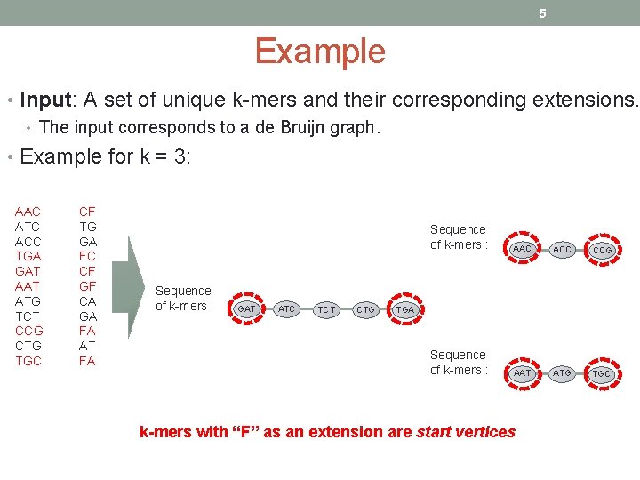 5 Example • Input: A set of unique k-mers and their corresponding extensions. •