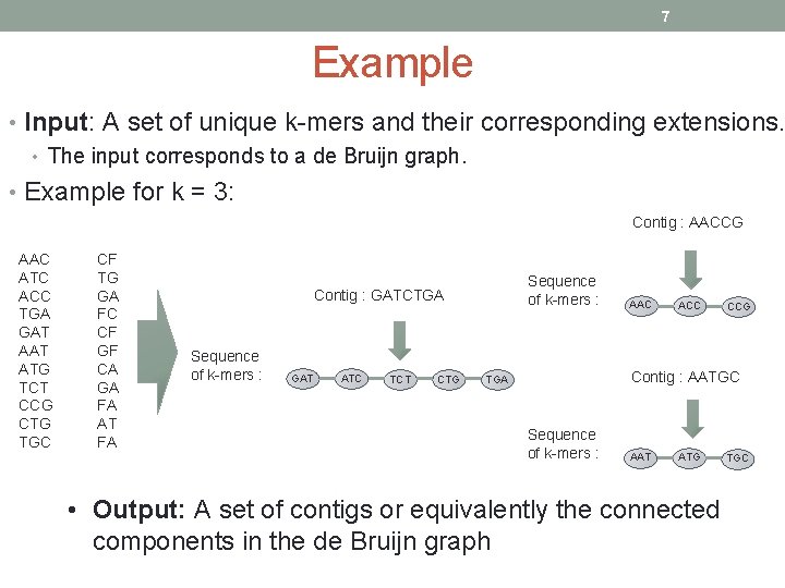 7 Example • Input: A set of unique k-mers and their corresponding extensions. •