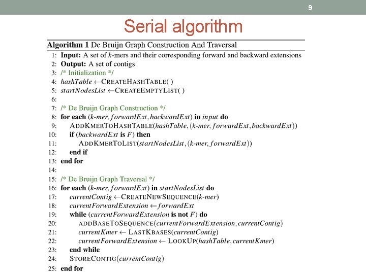 9 Serial algorithm 