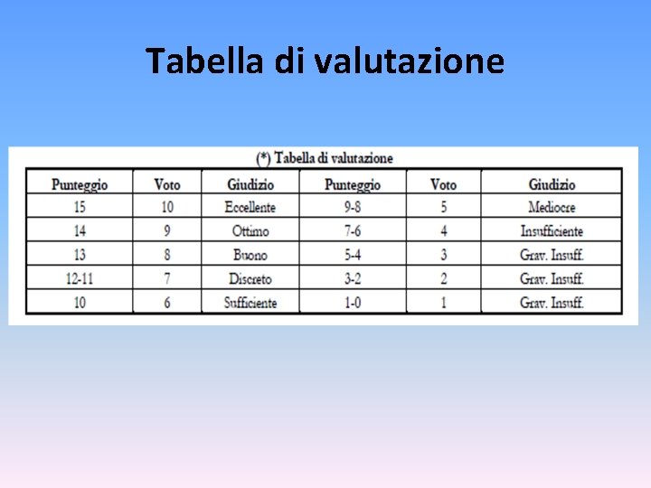 Tabella di valutazione 