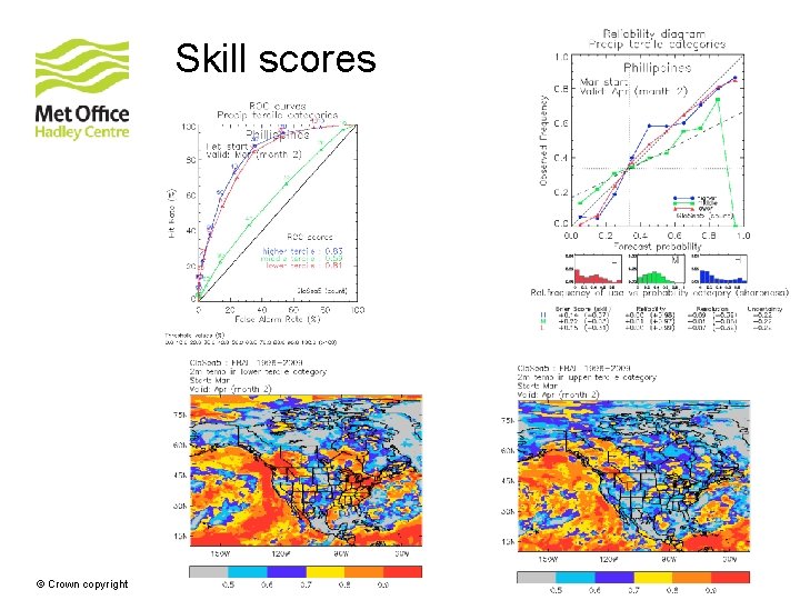 Skill scores © Crown copyright Met Office Skill scores © Crown copyright Met Office