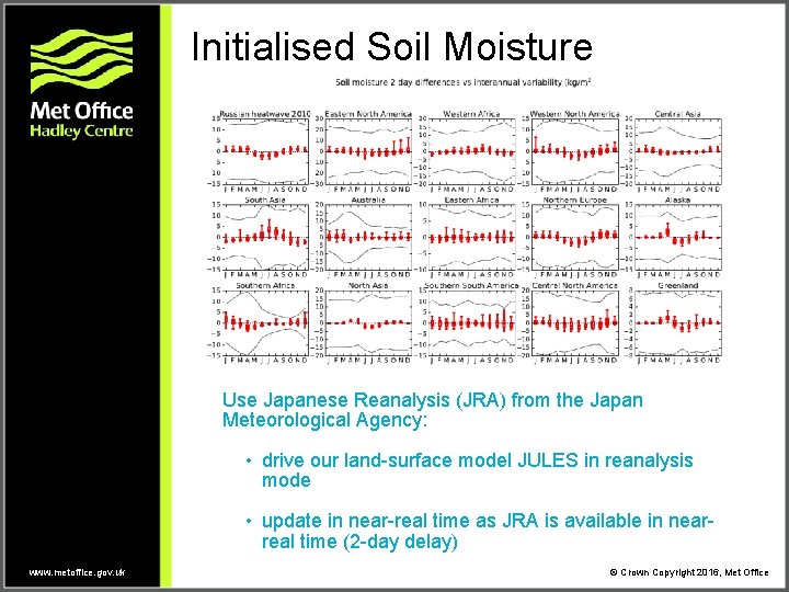 Initialised Soil Moisture Use Japanese Reanalysis (JRA) from the Japan Meteorological Agency: • drive Initialised Soil Moisture Use Japanese Reanalysis (JRA) from the Japan Meteorological Agency: • drive