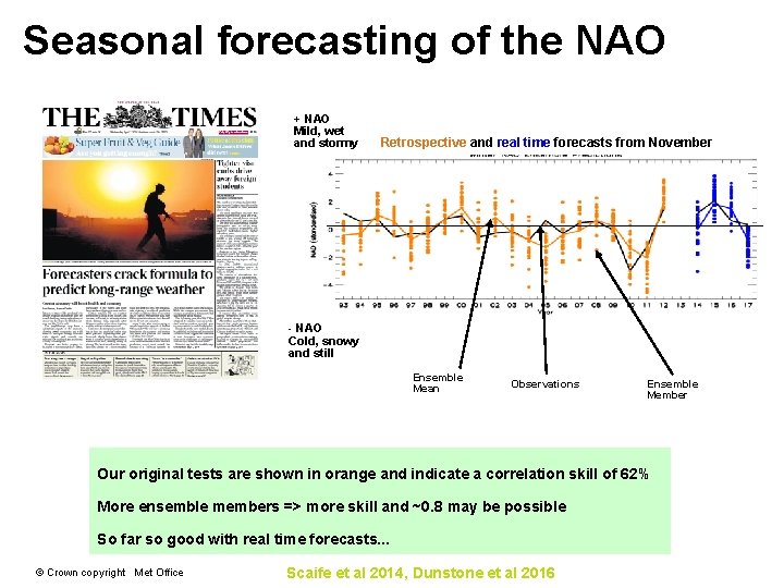 Seasonal forecasting of the NAO + NAO Mild, wet and stormy Retrospective and real Seasonal forecasting of the NAO + NAO Mild, wet and stormy Retrospective and real