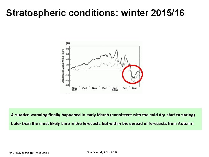 Stratospheric conditions: winter 2015/16 A sudden warming finally happened in early March (consistent with Stratospheric conditions: winter 2015/16 A sudden warming finally happened in early March (consistent with