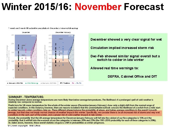 Winter 2015/16: November Forecast December showed a very clear signal for wet Circulation implied Winter 2015/16: November Forecast December showed a very clear signal for wet Circulation implied